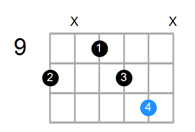 A#addb9 Chord